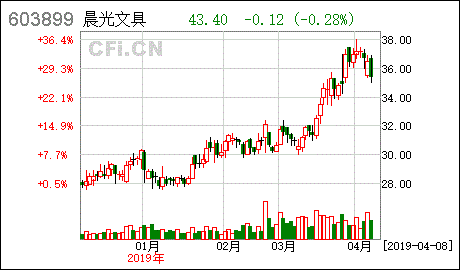 晨光文具 關(guān)于收購安碩文教用品 上海 股份56 股權(quán)的進展公告